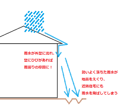 雨樋がないとどうなるか