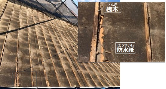 セメント瓦　屋根下地　劣化
