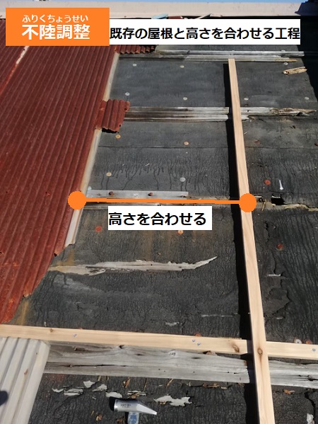 トタン屋根倉庫の雨漏り補修　不陸調整