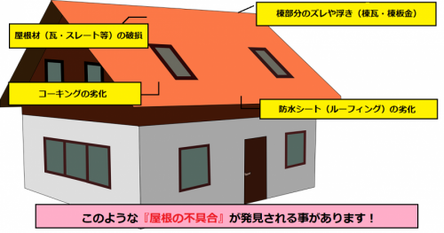 雨漏り　屋根　不具合箇所