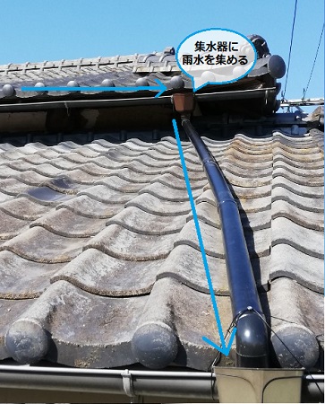 雨樋の役割　軒樋　這樋　集水器