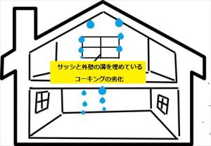 サッシ廻り　コーキングの劣化