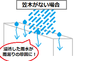 笠木がない場合