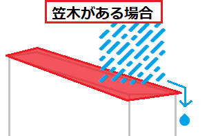 笠木がある場合
