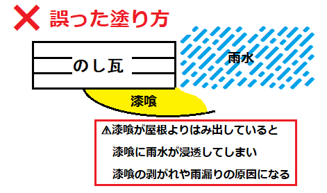 漆喰誤った塗り方