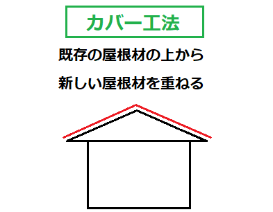 カバー工法とは