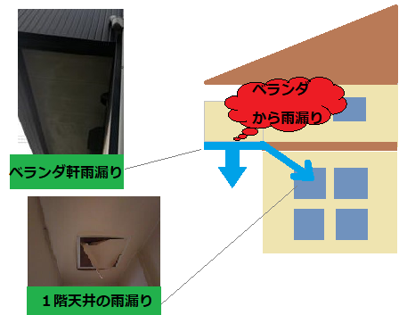ベランダ雨漏り