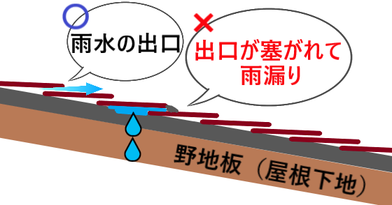 スレートの下端にコーキングを打ってはいけない理由