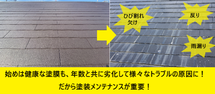 スレート屋根に塗装メンテナンスが必要な理由