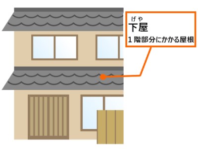 下屋とは　１階にかかる屋根