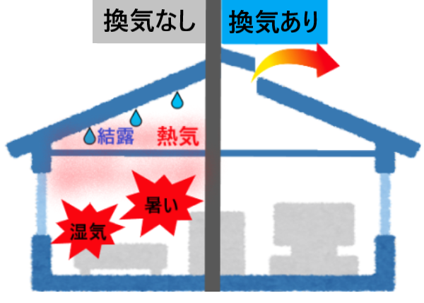 屋根裏換気のありなし