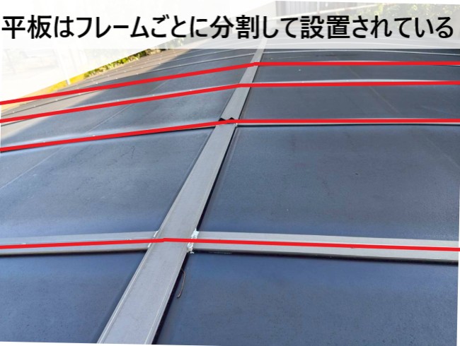 平板はフレームごとに分割して設置されています
