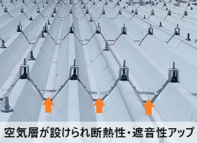 改修用タイトフレームには空気層が設けられ、断熱性・遮音性がアップします