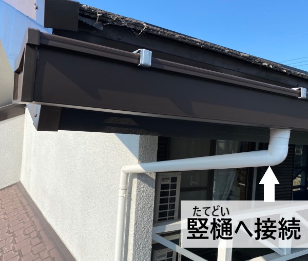 新しく取り付けた軒樋から竪樋へ接続しました