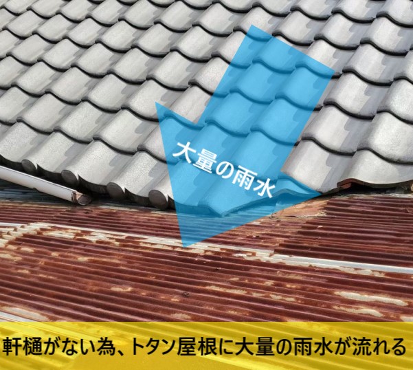 瓦屋根をカットした事で軒樋が途絶えており、トタン屋根に大量の雨水が流れてしまう