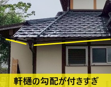 軒樋の勾配が付きすぎている