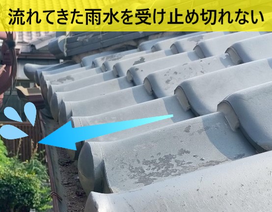 軒樋の取り付け位置が内側に入りすぎていると、屋根から流れてきた雨水が受け止め切れない