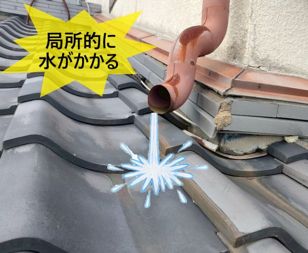 這樋が外れたことで屋根の局所的に水がかかるようになっていました