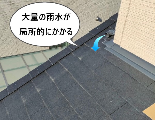 這樋が外れていると大量の雨水が局所的にかかります