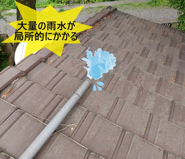 這樋が外れると1箇所に集中して雨水がかかってしまいます