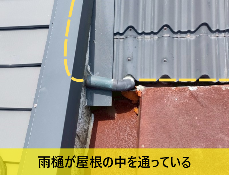 雨樋が屋根の中を通っている