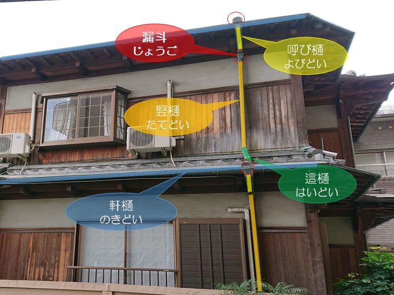 和歌山市雨樋の名称をご紹介