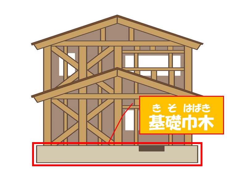 岩出市で基礎巾木の補修工事を行います