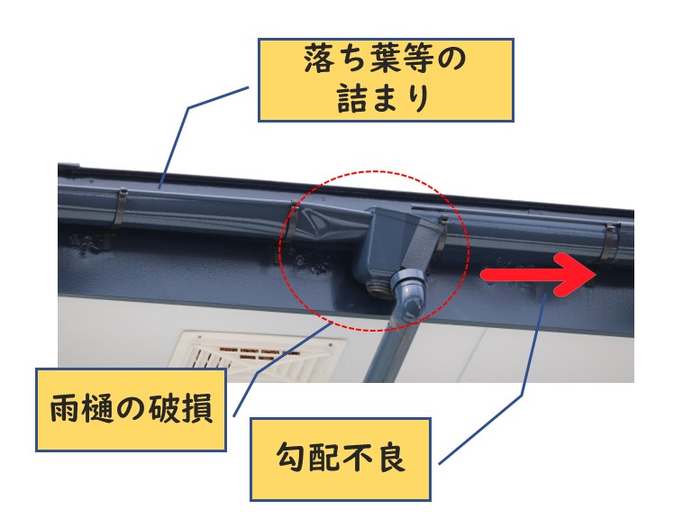 岩出市で雨樋の詰まりの原因をご紹介します