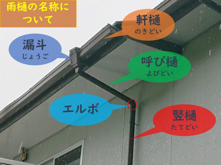 紀の川市で雨樋の名称を説明