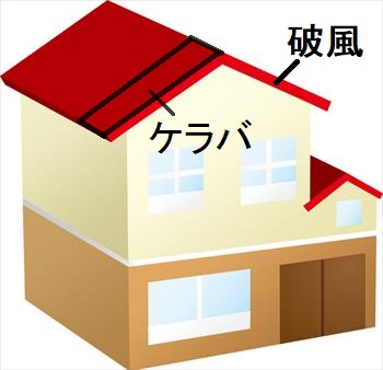 屋根　ケラバ場所