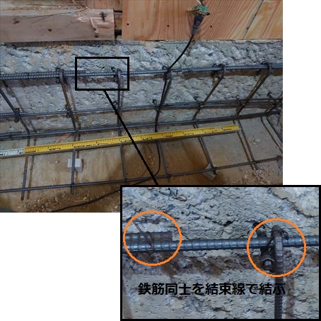 アンカーボルト　鉄筋　結束線　添え基礎