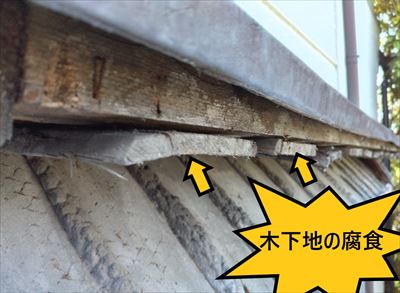 木下地の腐食