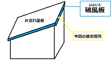 片流れ屋根　破風板