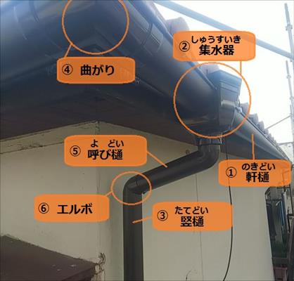 雨樋　各所呼び名
