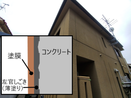 コンクリート壁　左官しごきとは