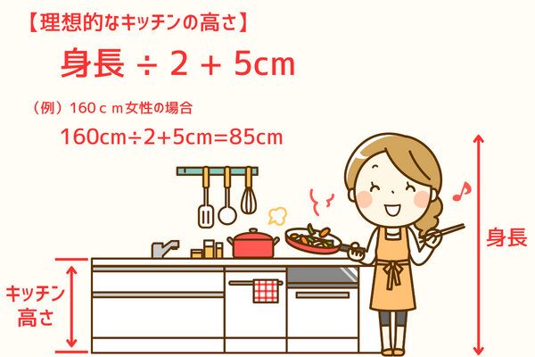 キッチンの高さ