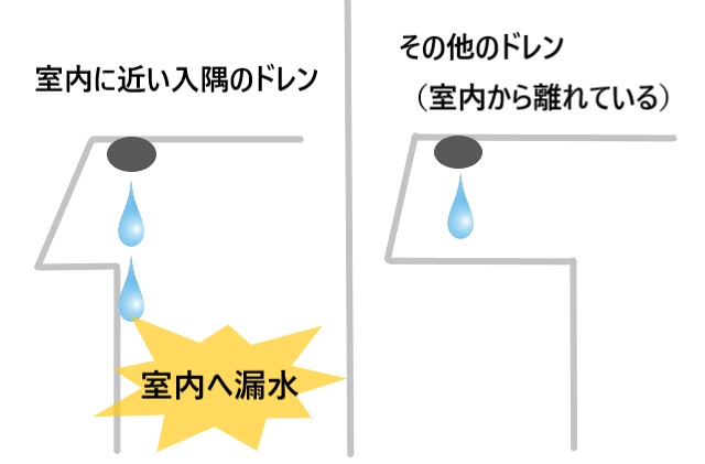 ドレン位置説明