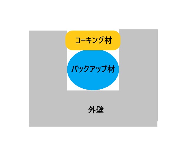 バックアップ材断面図
