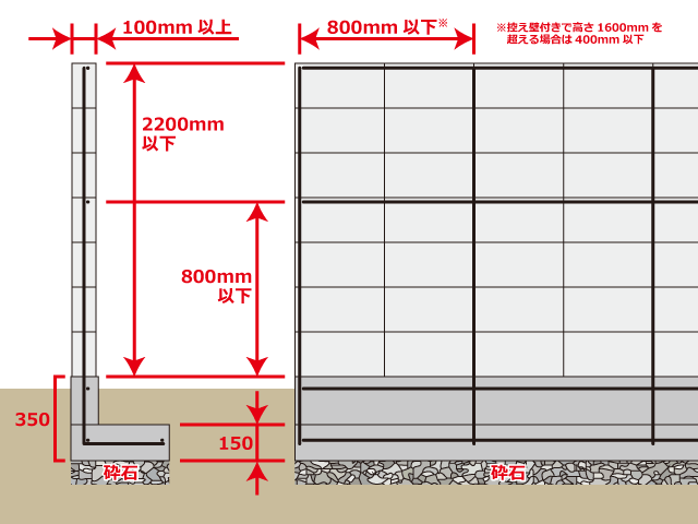 ブロック塀の建築基準