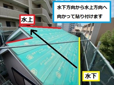 ルーフィングの施工手順