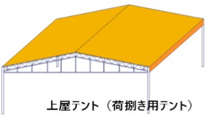 上屋テント