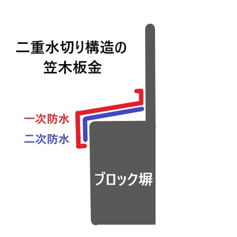 二重水切り構造