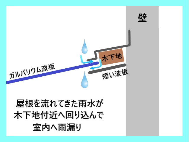 屋根　雨漏り図