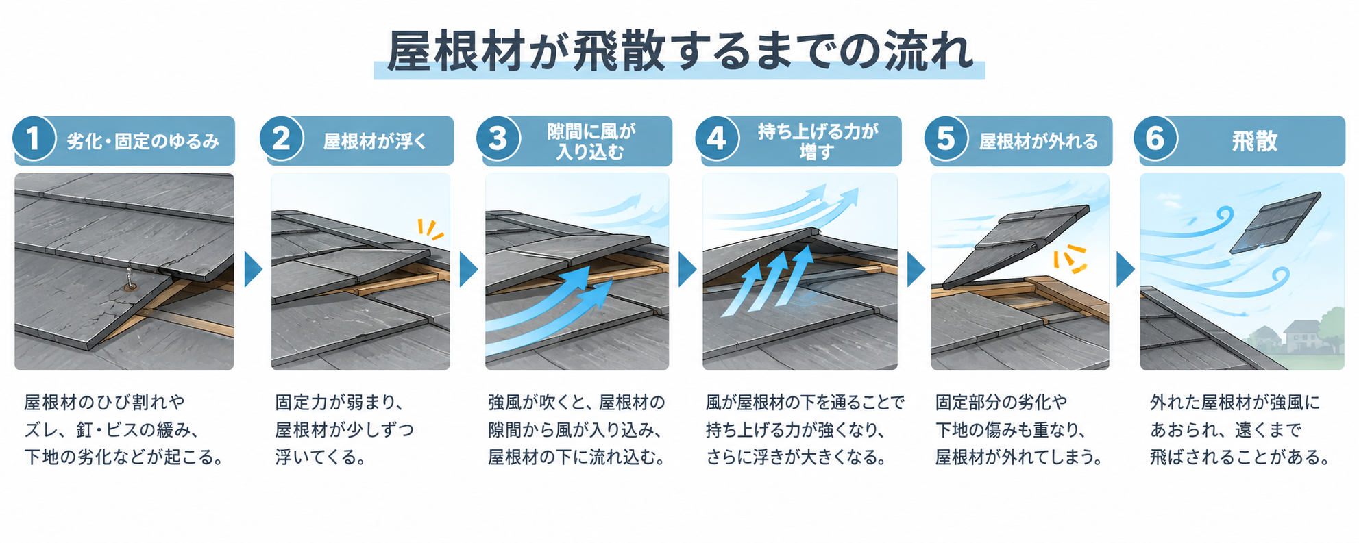 屋根材　飛散