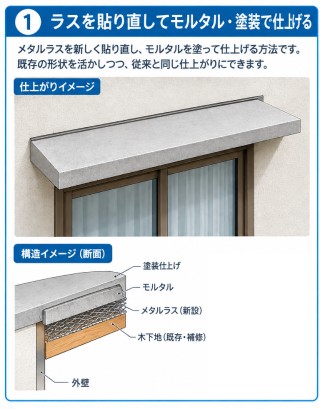 工法　庇①