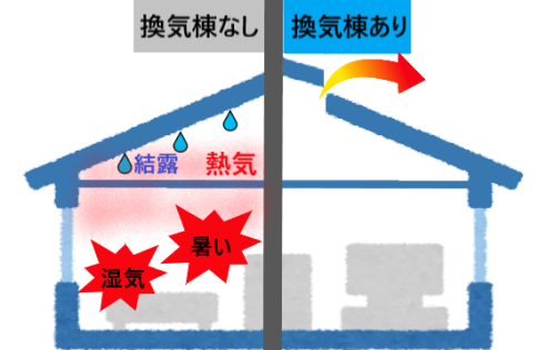 換気棟とは