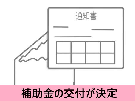 補助金決定通知書