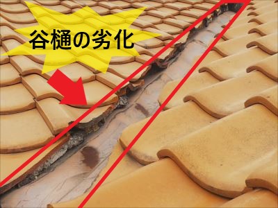 谷樋の劣化