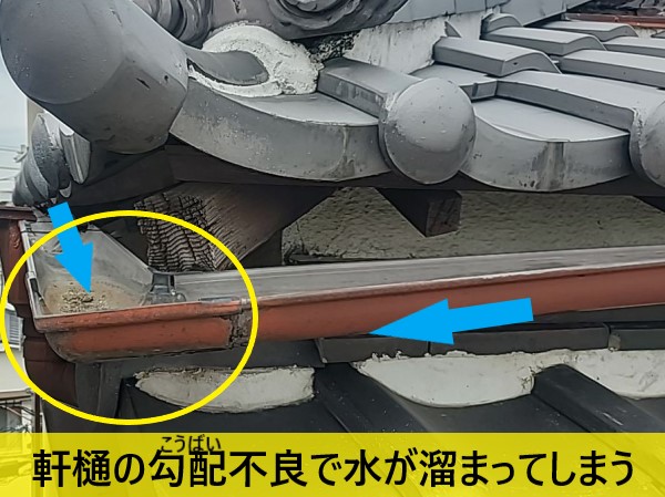 軒樋の勾配不良で水が溜まってしまう状態