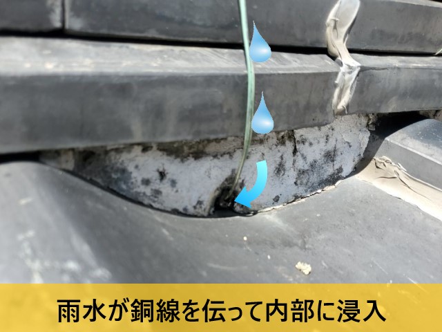 雨水が銅線を伝って内部に浸入